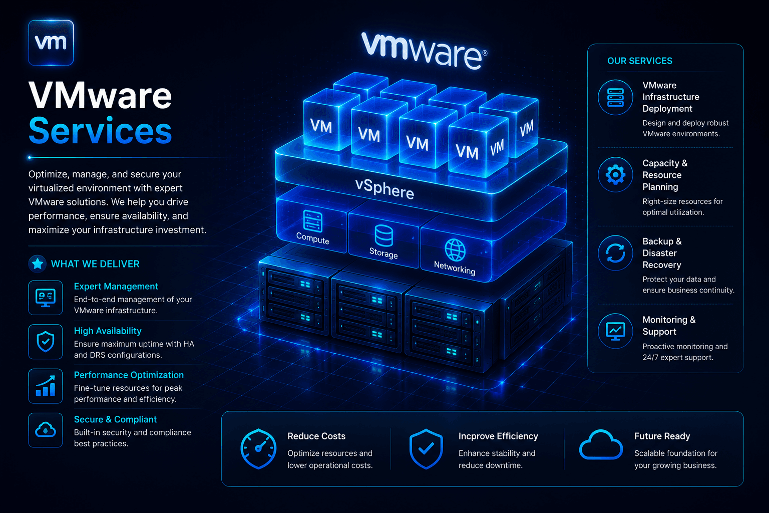 VMware Services