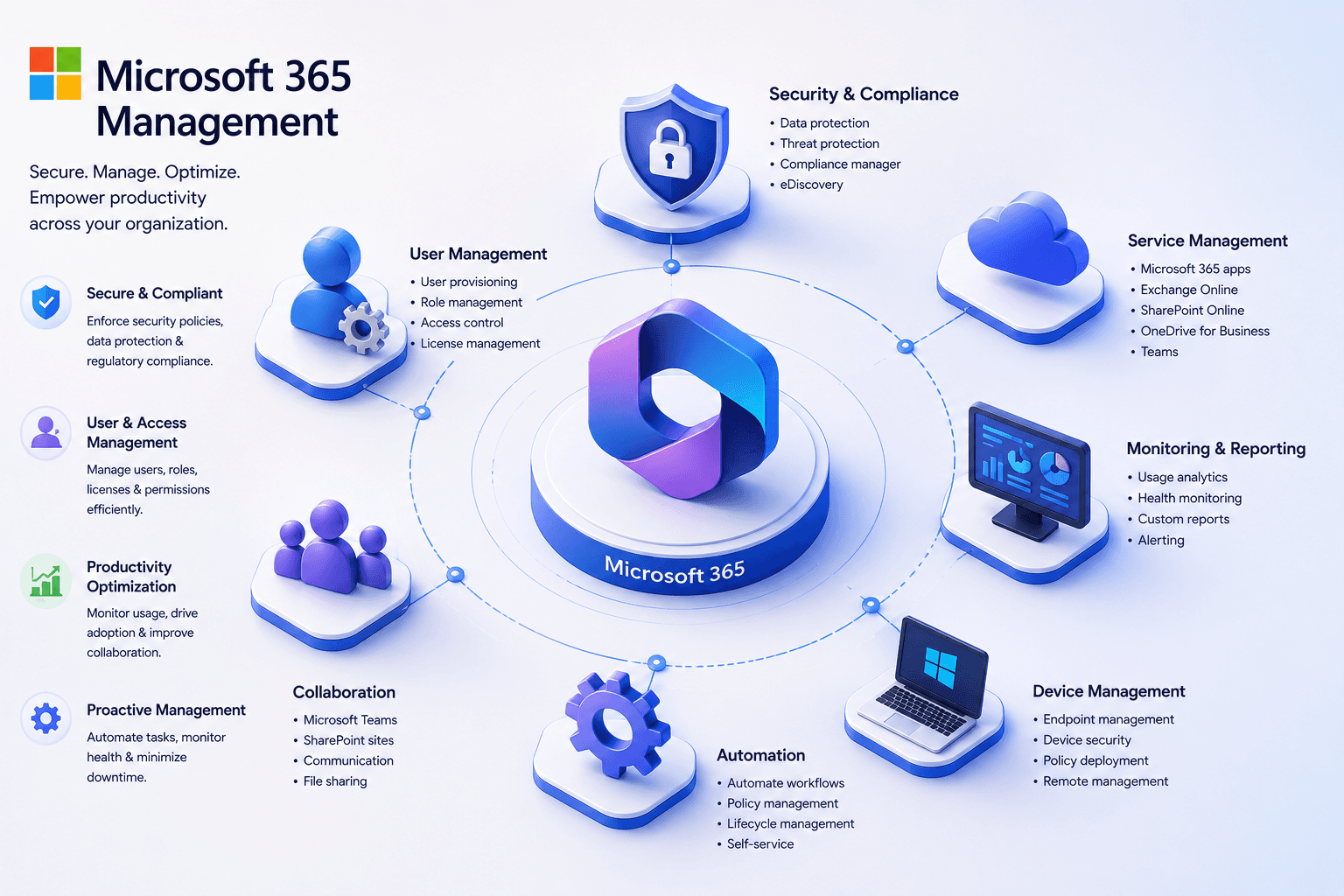 Microsoft 365 Management